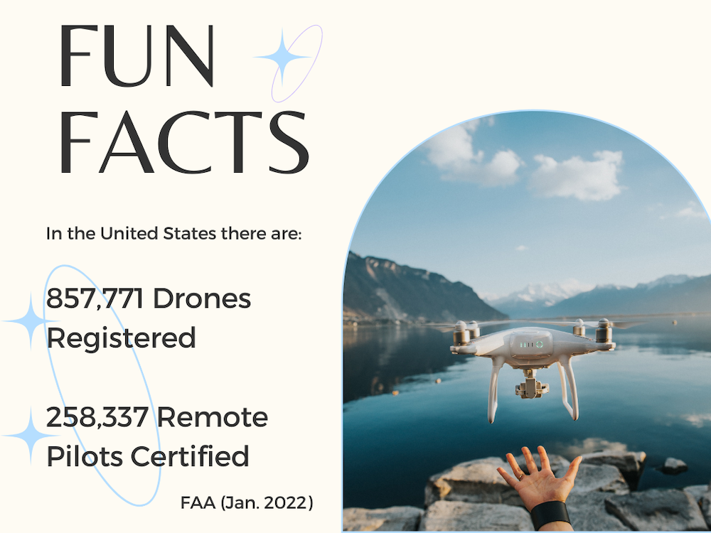 Drone License Facts