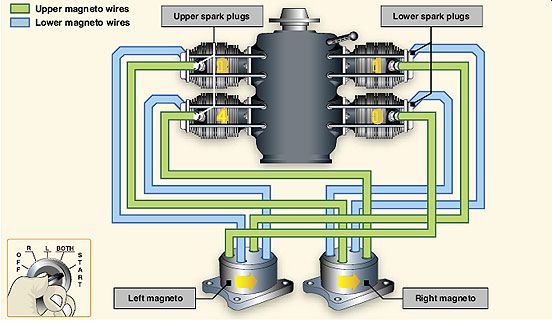 Ignition System Diagram