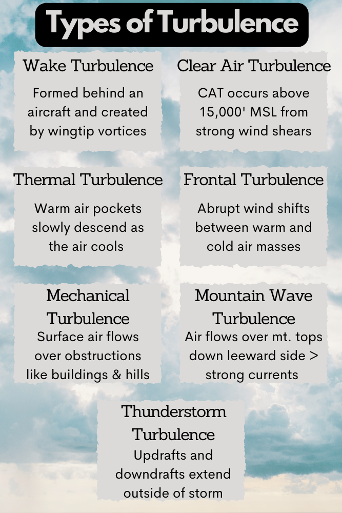 Types of Turbulence