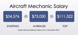 Aircraft Mechanic Pay Average 300x136 