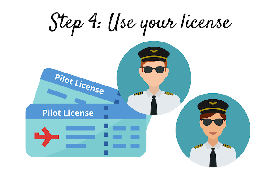 Pilot License and Ratings Career