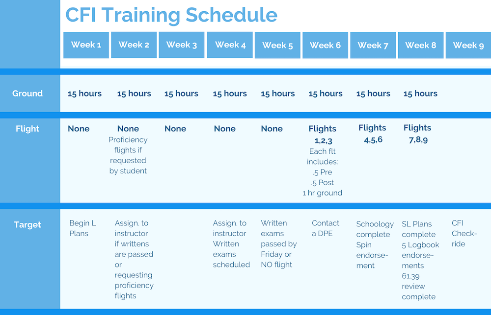 CFI Training Course Schedule