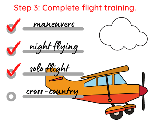 【Learn To Fly #1】Private Pilot Licence