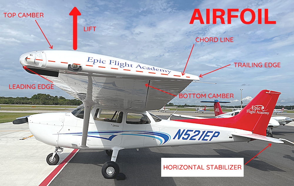 Airfoil Diagram