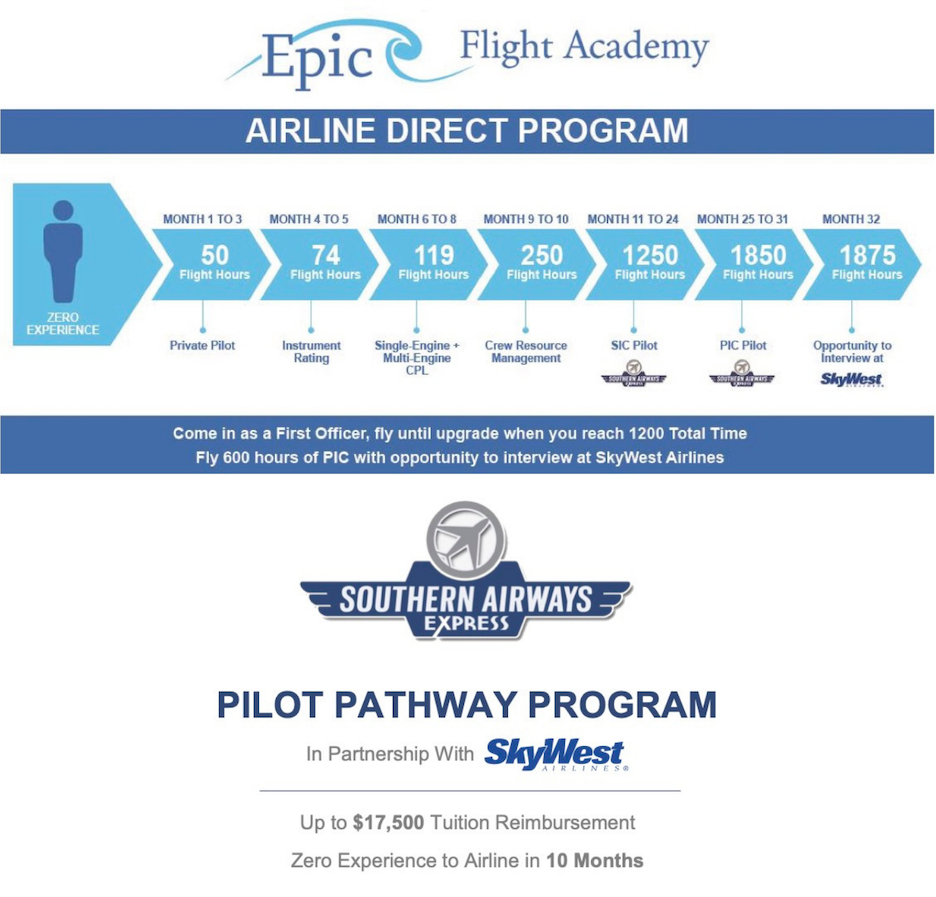Epic Skywest Airline Direct