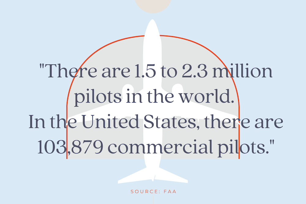 Number of Pilots FAA