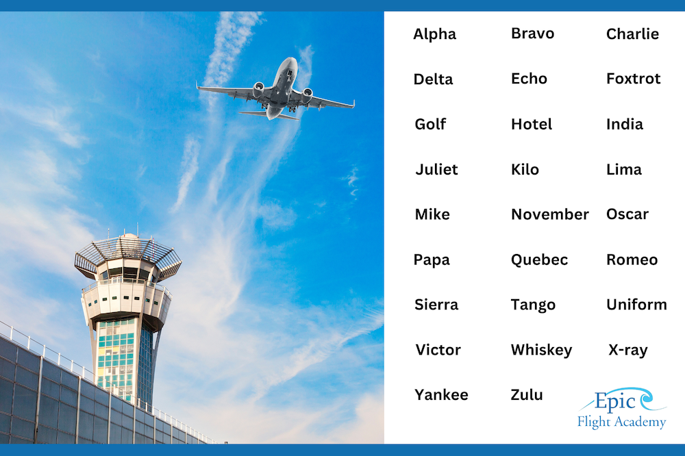 Aviation Alphabet Codes