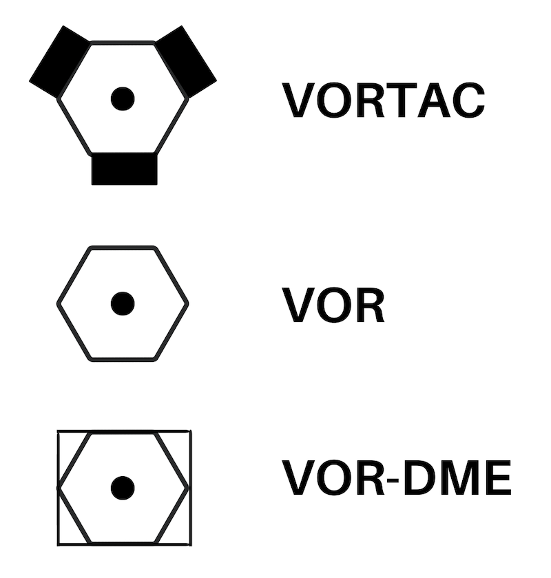 VOR Chart Symbols for Pilots