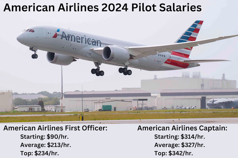 America Airlines Average Pilot Salary.