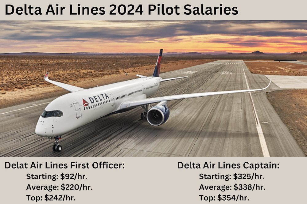 Delta Air Lines Average  Pilot Salaries.