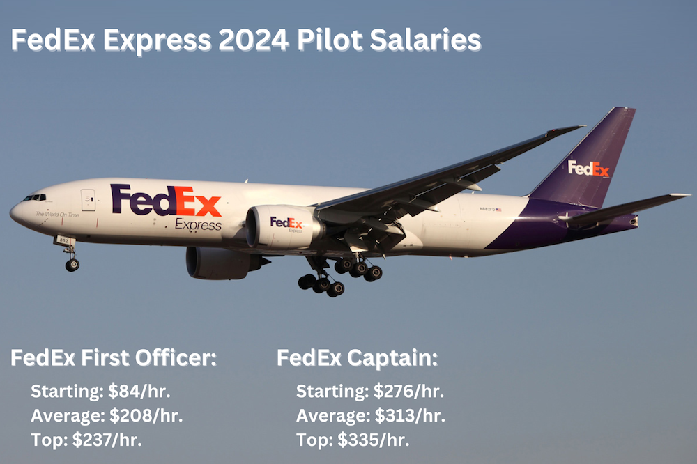 FedEx Express Average Pilot Salary.