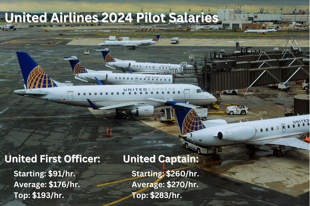 United Airlines Pilot Salaries