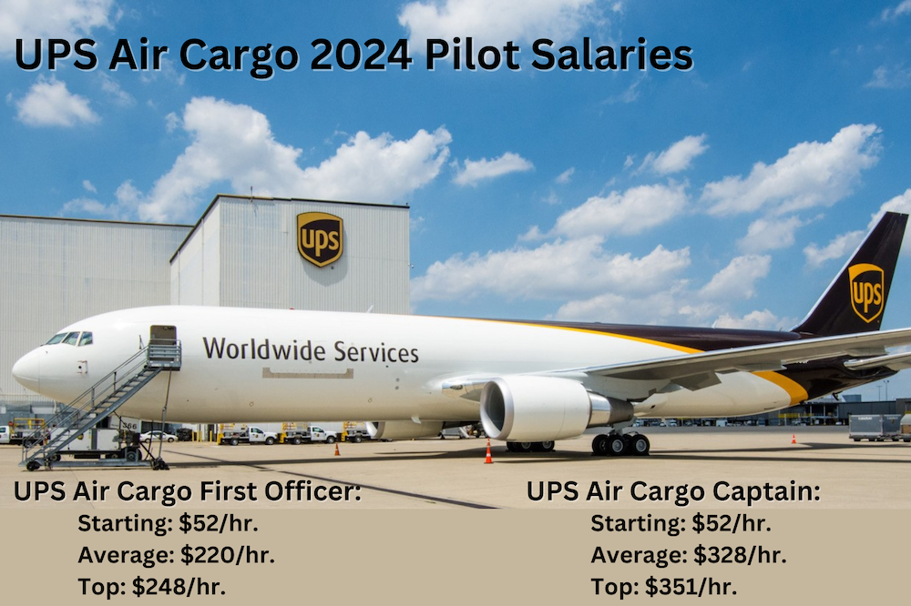 UPS Average Pilot Salary.