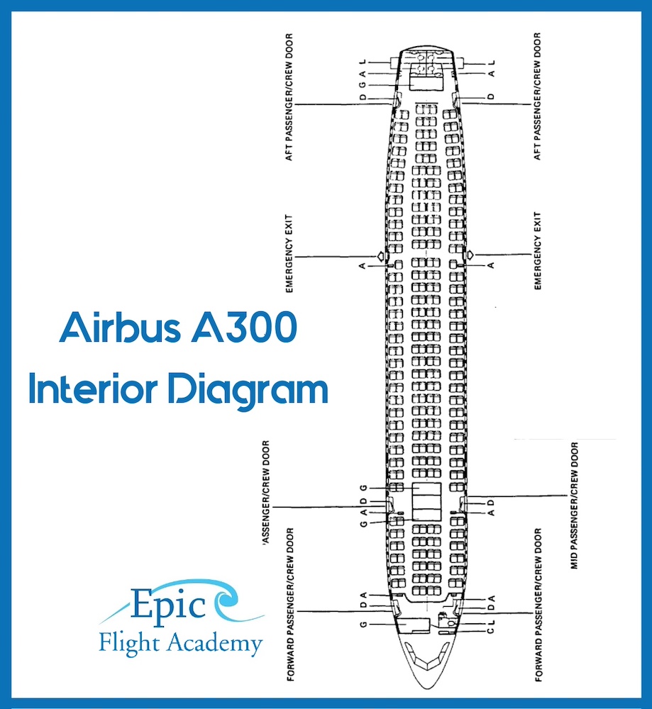 Airbus A300 Interior