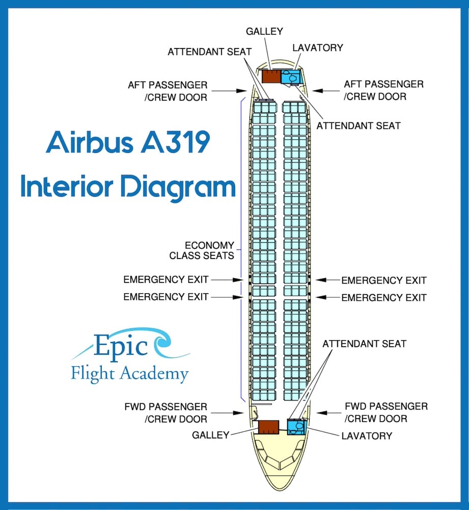 Airbus A319 Interior