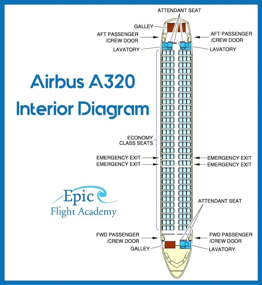 Airbus A320 Interior