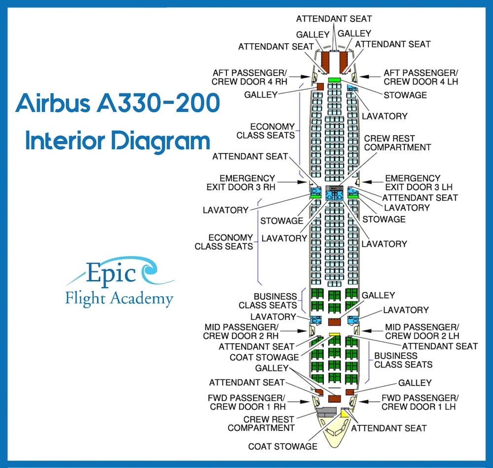 Airbus A330-200 Interior