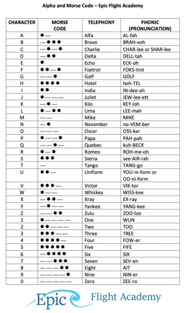 Alpha Morse Code with Pronunciation