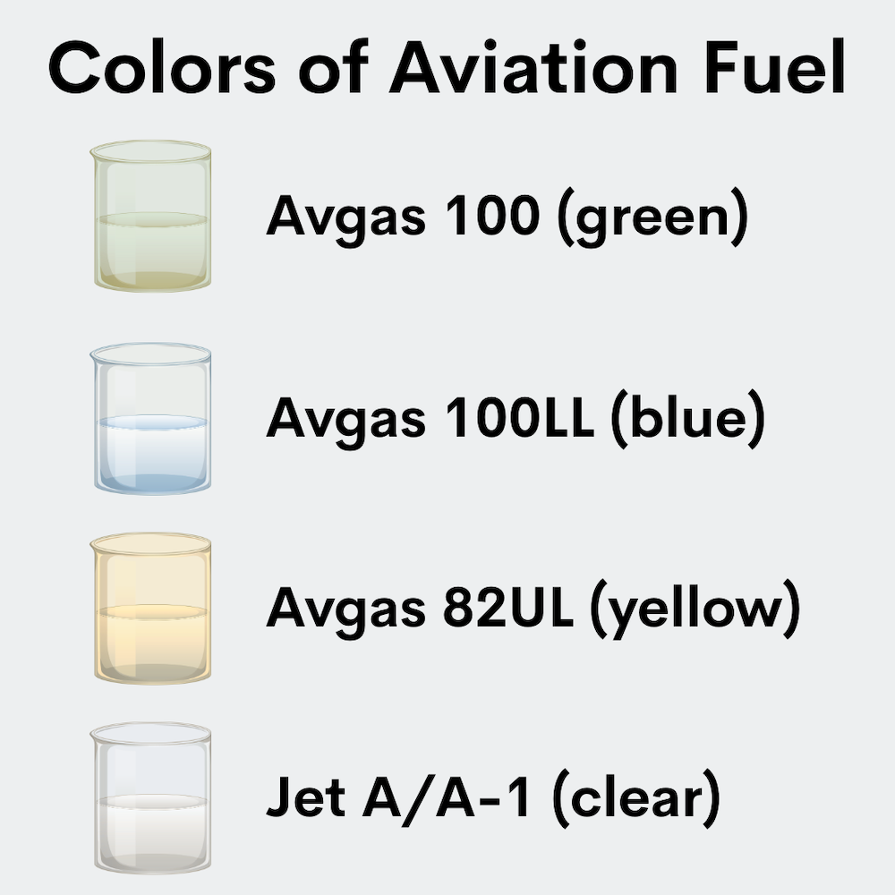 Colors of Aviation Fuel