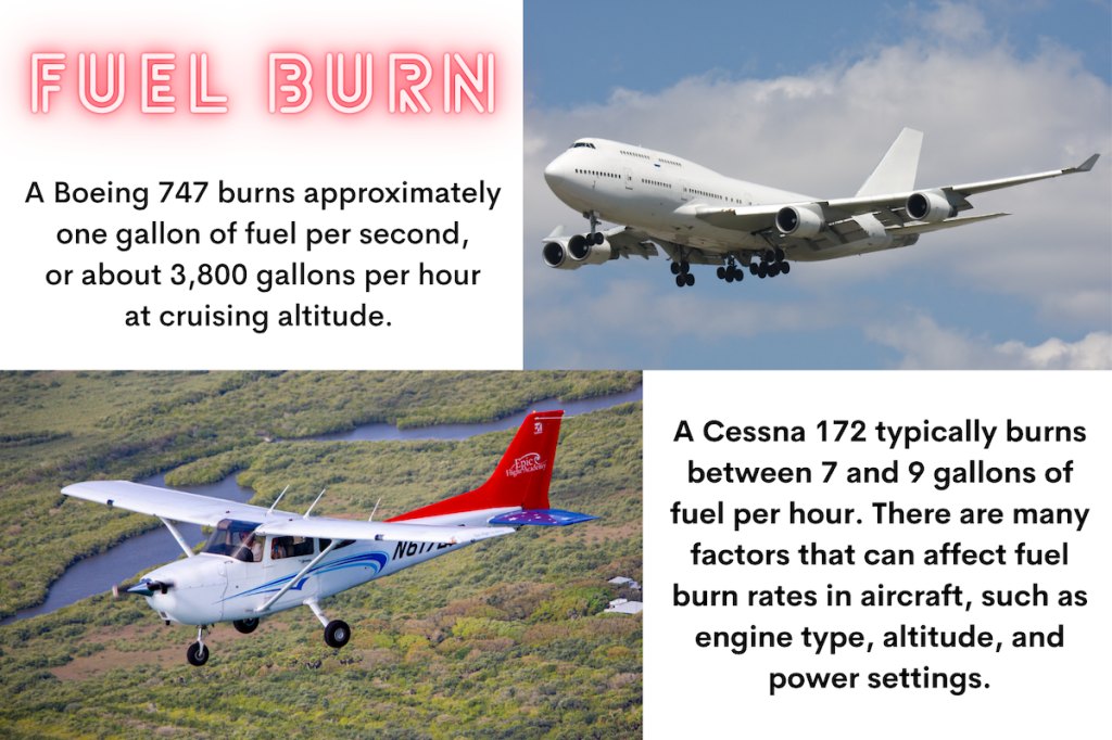 Aviation Fuel Burn